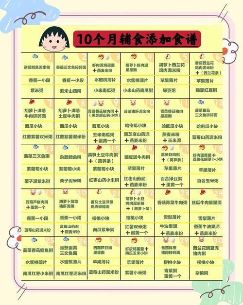 郴州代生咨询机构:宝宝10个月辅食